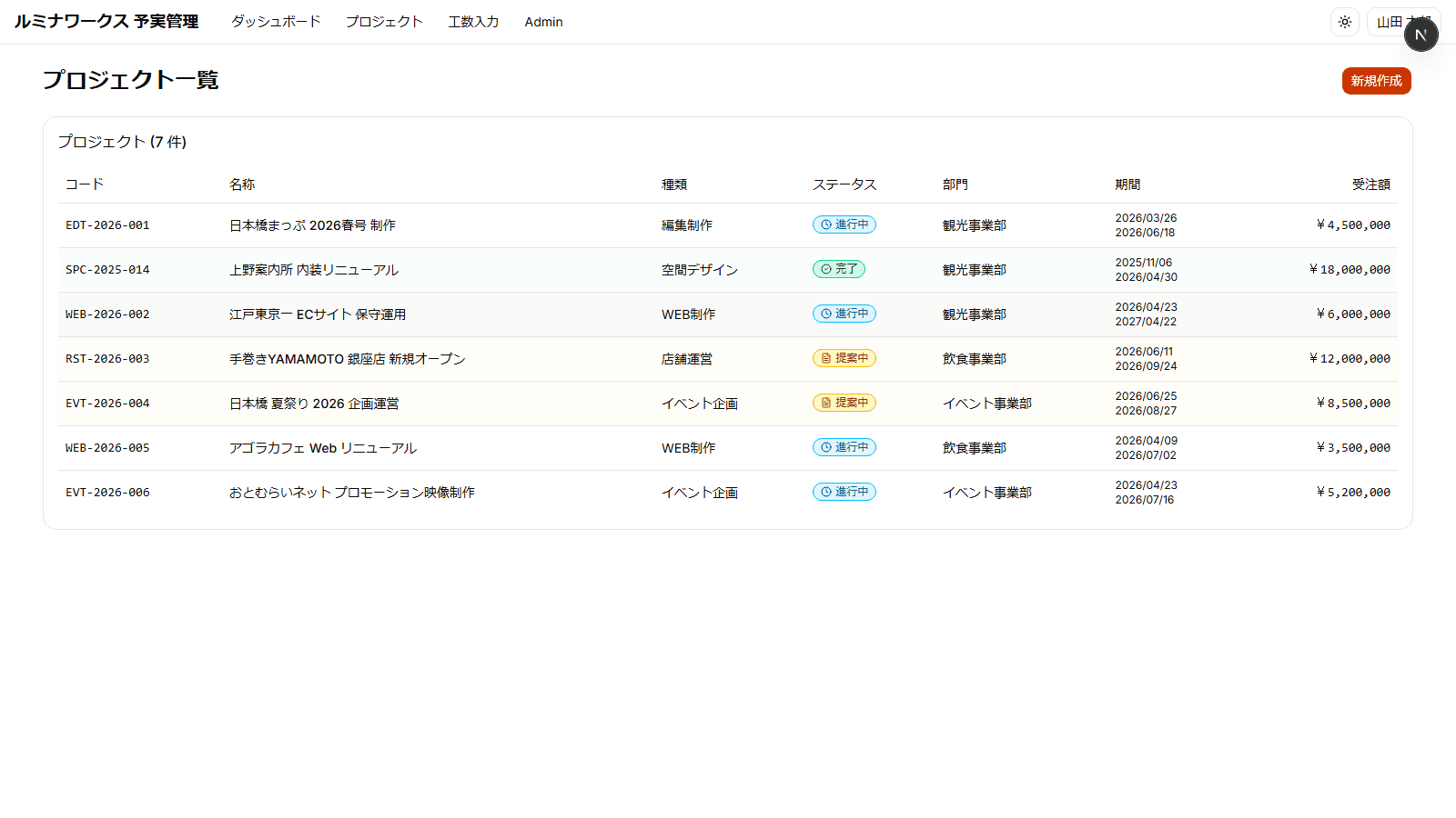 予実管理システム