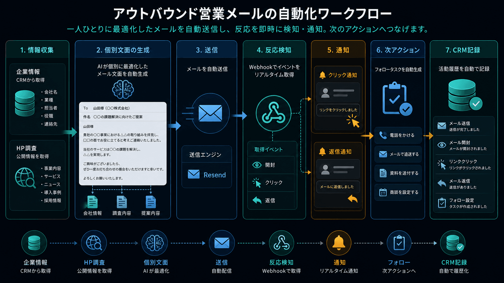 営業メール自動化